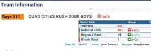 Q-C Rush Is Number One In Illinois!