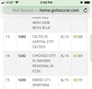 EMSSC Spartans Ranked #15 In Illinois!