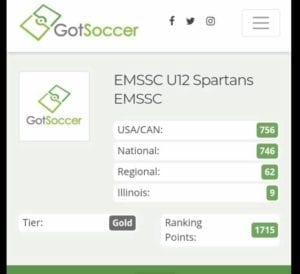 EMSSC Spartans Ranked #9 In Illinois!