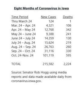 UPDATED: Iowa At "Critical" Level, High Risk of "100 Percent Infection Rate" For Covid-19