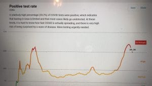 UPDATED: Iowa At "Critical" Level, High Risk of "100 Percent Infection Rate" For Covid-19