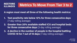 What Are The Differences In Illinois' Tiers And Phases For Covid?