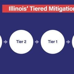 What Are The Differences In Illinois' Tiers And Phases For Covid?