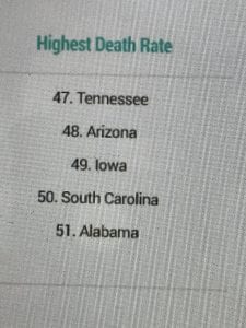 BREAKING: Iowa Ranked One Of The Worst In U.S. For Covid Safety