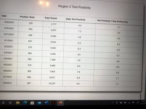 BREAKING: Illinois Region 2 Covid Numbers Continue To Look Ominous For Quad-Cities