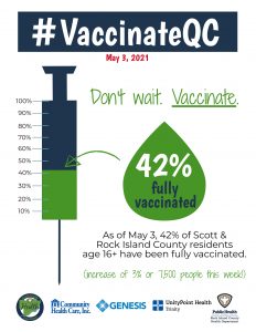BREAKING: Quad-Cities Reaches Milestone: 42 Percent Of Over-16 Adults Vaccinated For Covid