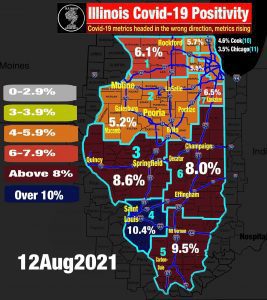 BREAKING: Illinois Covid Numbers Roar Into "High" Red Alert, Shutdowns Beginning?