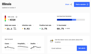BREAKING: Illinois Covid Numbers Going Down, Why Are Some Schools Closing?